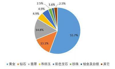 中國(guó)珠寶玉石首飾行業(yè)協(xié)會(huì) 引領(lǐng)珠寶首飾零售行業(yè)健康發(fā)展的中堅(jiān)力量